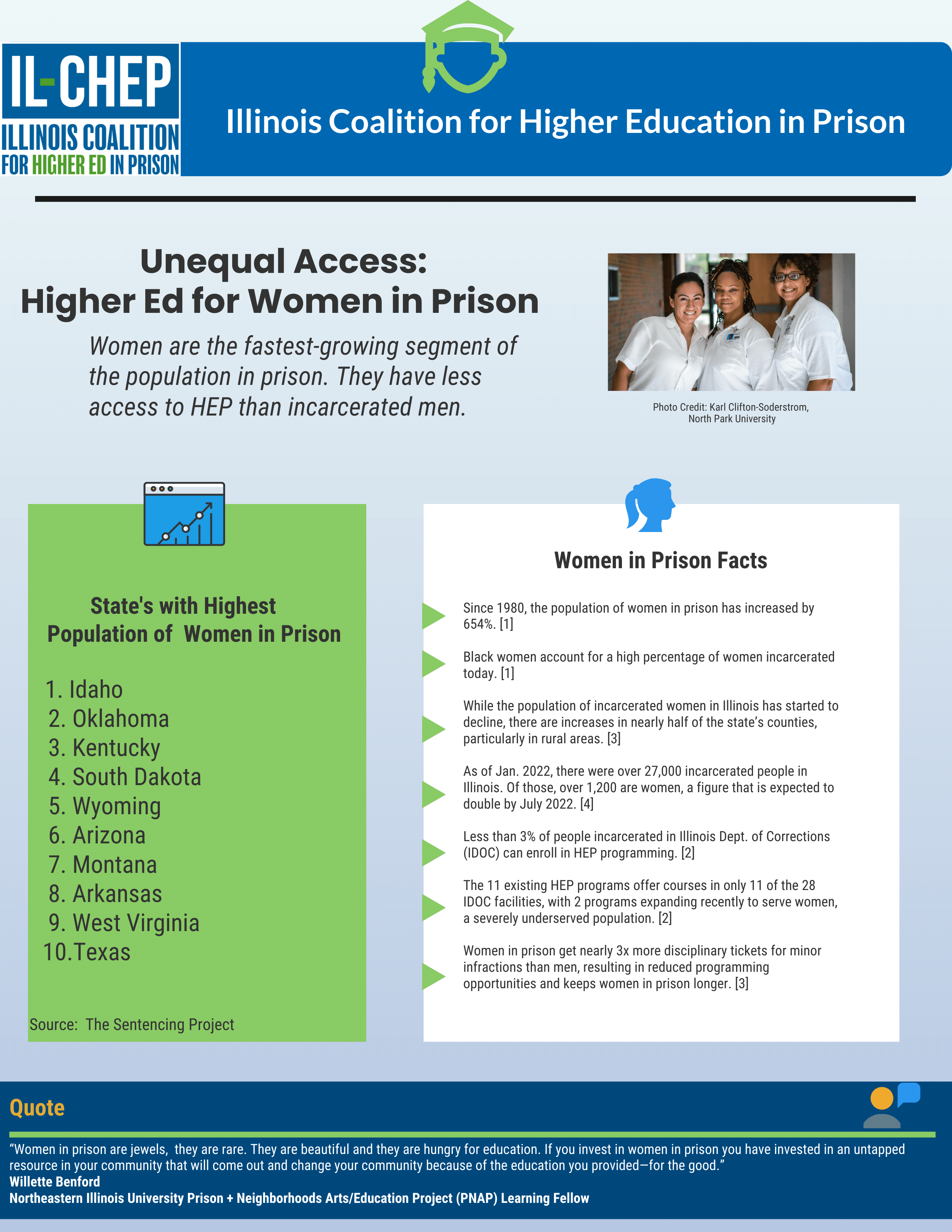 Women in Prison Fact Sheet